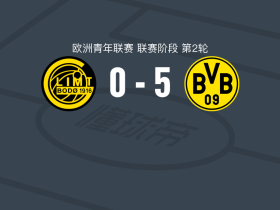 多特蒙德U19 5-0横扫博德闪耀U19，加尔扎尔松两球，法伦霍斯特点射