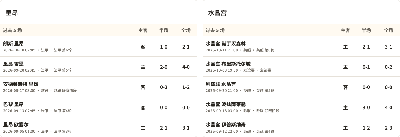 里昂对阵水晶宫最近5场半全场比分