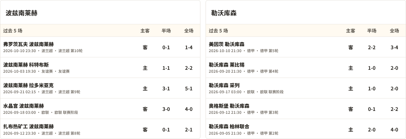 波兹南莱赫对阵勒沃库森最近5场半全场比分