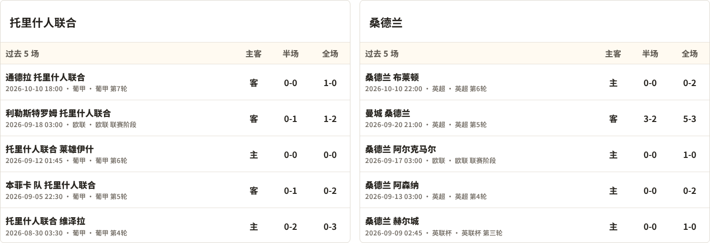 托里什人联合对阵桑德兰最近5场半全场比分