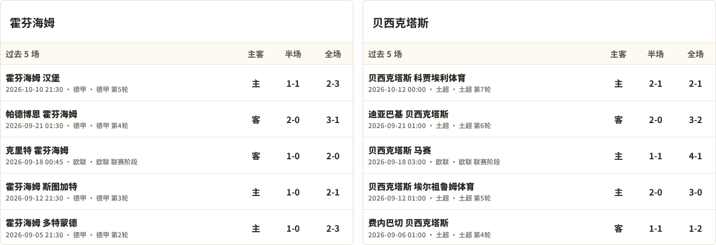 霍芬海姆对阵贝西克塔斯最近5场半全场比分