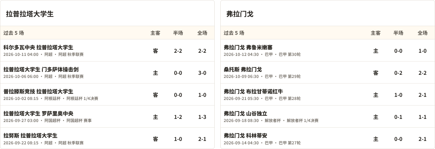 拉普拉塔大学生对阵弗拉门戈最近5场半全场比分