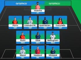 FIFA公布球迷票选的世界杯最佳阵：西班牙3将入选，凯恩无缘