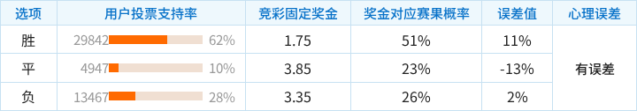霍芬海姆对阵贝西克塔斯竞彩支持率数据表