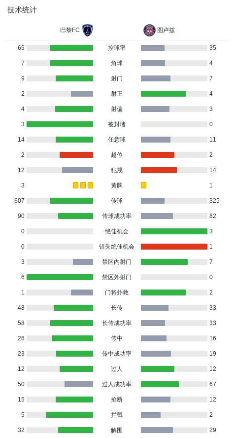 图卢兹 vs 勒阿弗尔