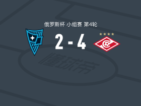 莫斯科斯巴达4-2莫斯科罗迪纳，达库双响，乌加尔德破门