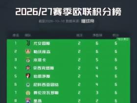 欧联杯积分榜：尤文领跑，10支球队全胜，米兰位列第16