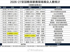 朱艺：海港vs大田上座12013人，国安客战武里南联上座24380人