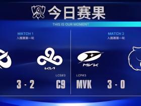 S16入围赛Day1综述：KC、MVK分别战胜C9、FUR，C9和FUR明日生死战