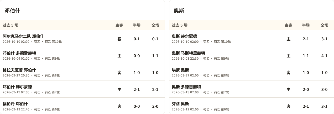 邓伯什对阵奥斯最近5场半全场比分