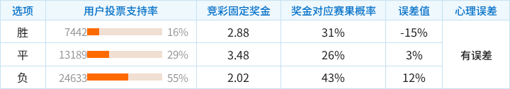 勒芒对阵图卢兹竞彩支持率数据表