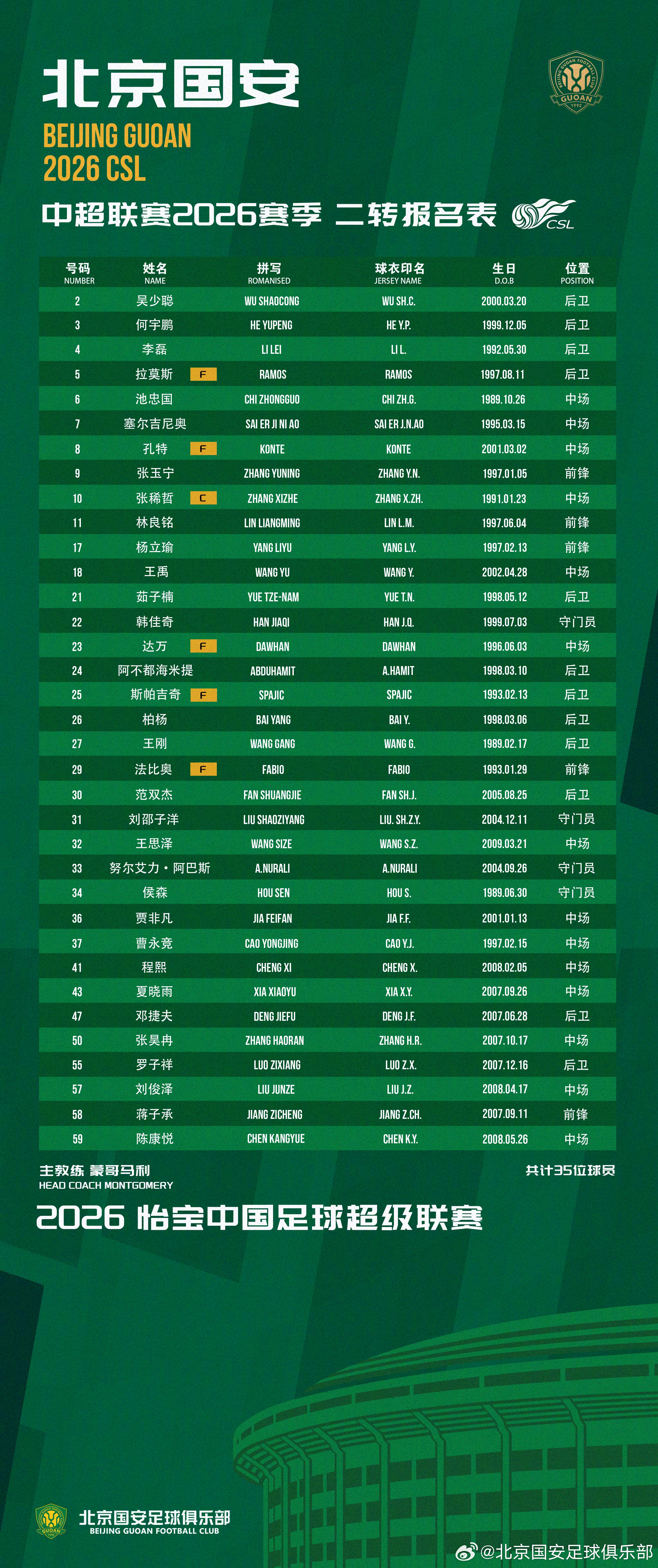国安官方公布二转报名表，外援中卫斯帕伊奇替换前锋恩科洛洛