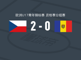 捷克U17 2-0摩尔多瓦U17，Martin Strnad破门，Lukas Soused锁定胜局