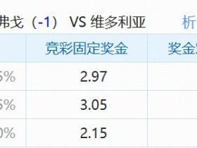 巴甲竞彩让球冷热速览：博塔弗戈让平遇冷，科林蒂安让胜看好