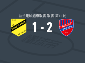 琴斯托霍瓦2-1逆转KS莫摩斯，迪亚比-法迪加包办2球