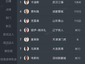 这样看克莱伯也还可以[笑哭]
