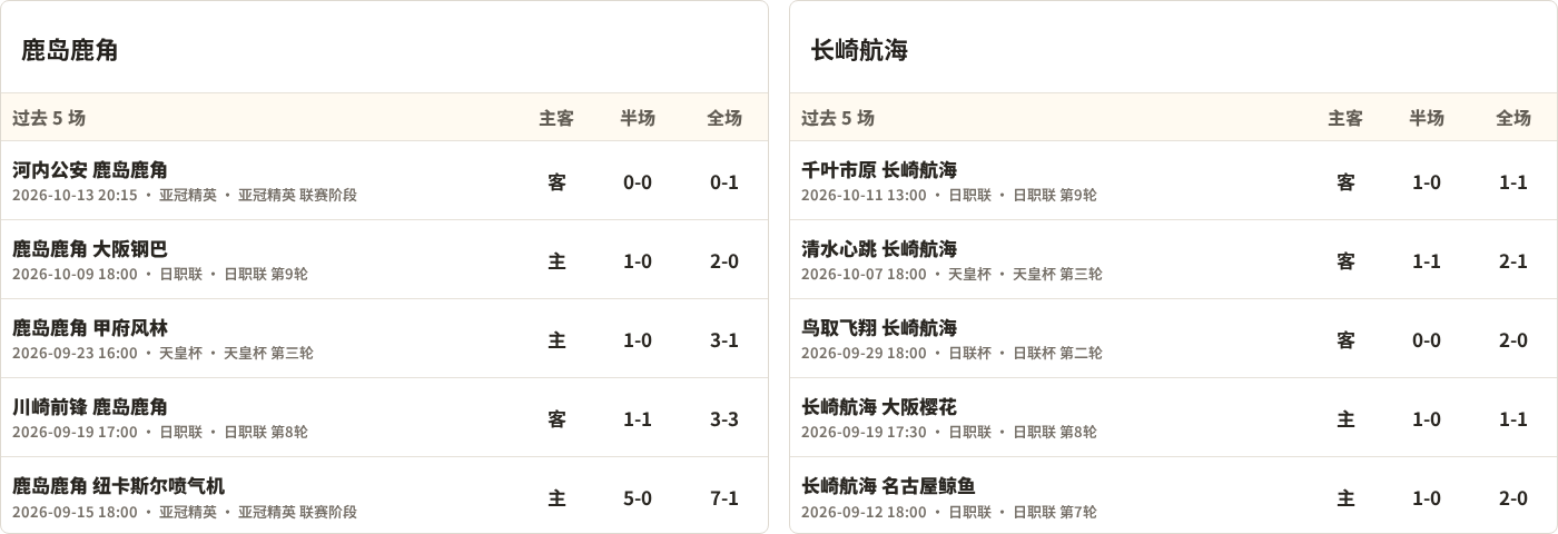鹿岛鹿角对阵长崎航海最近5场半全场比分