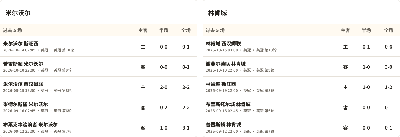 米尔沃尔对阵林肯城最近5场半全场比分