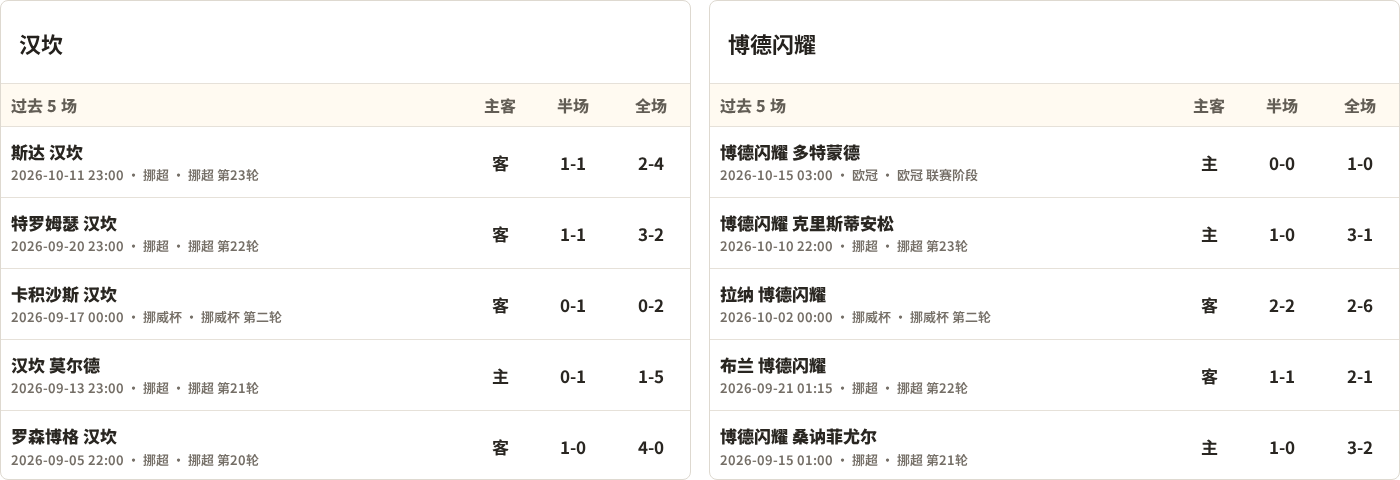 汉坎对阵博德闪耀最近5场半全场比分