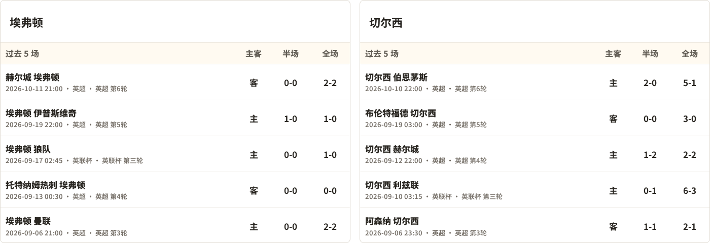 埃弗顿对阵切尔西最近5场半全场比分