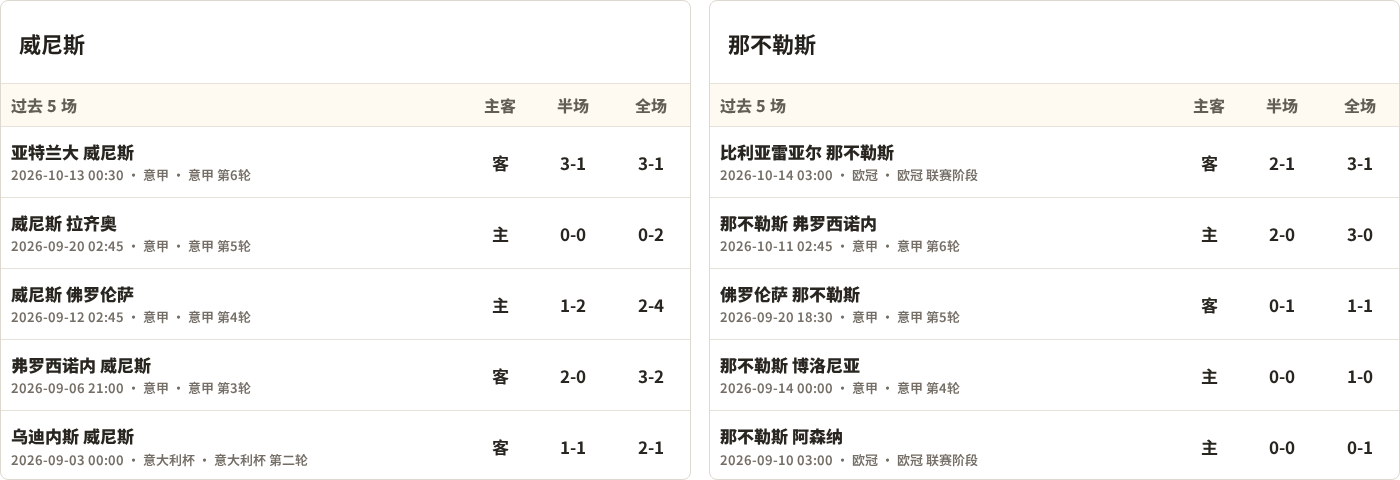 威尼斯对阵那不勒斯最近5场半全场比分