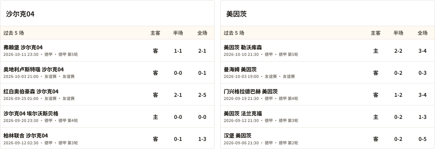 沙尔克04对阵美因茨最近5场半全场比分