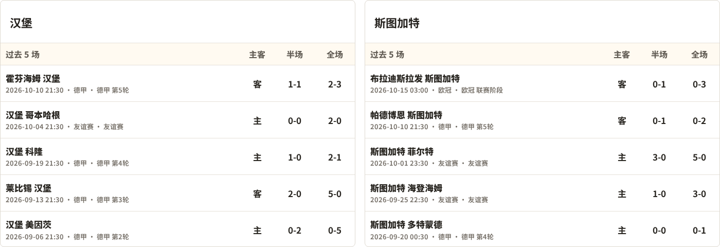 汉堡对阵斯图加特最近5场半全场比分