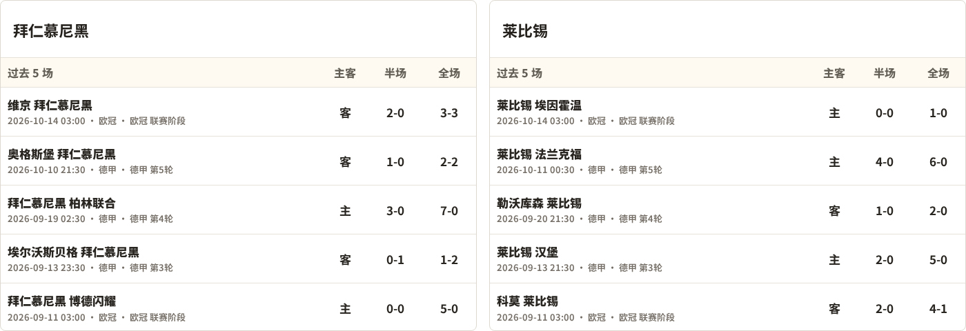 拜仁慕尼黑对阵RB莱比锡最近5场半全场比分