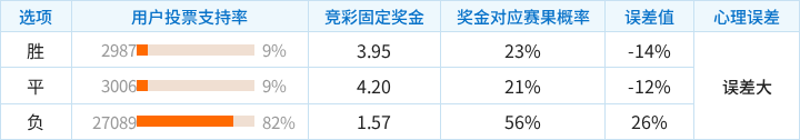 汉堡对阵斯图加特竞彩支持率数据表