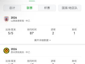 冬窗不行把小陈再整回来吧。贾伟伟