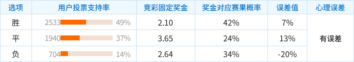 新英格兰革命对阵芝加哥火焰竞彩支持率数据表
