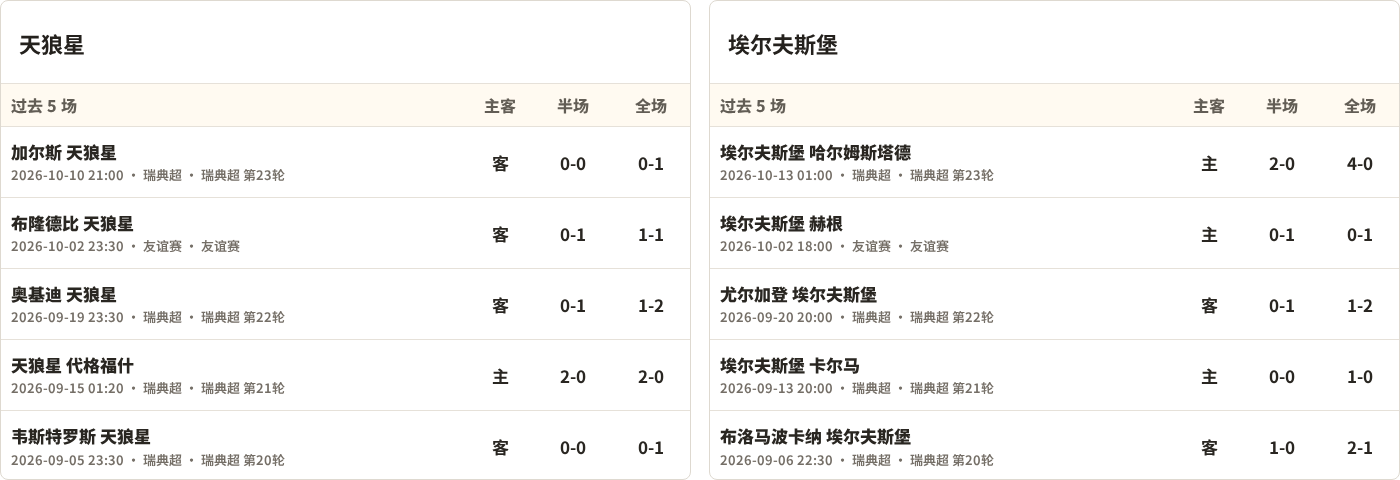 天狼星对阵埃尔夫斯堡最近5场半全场比分