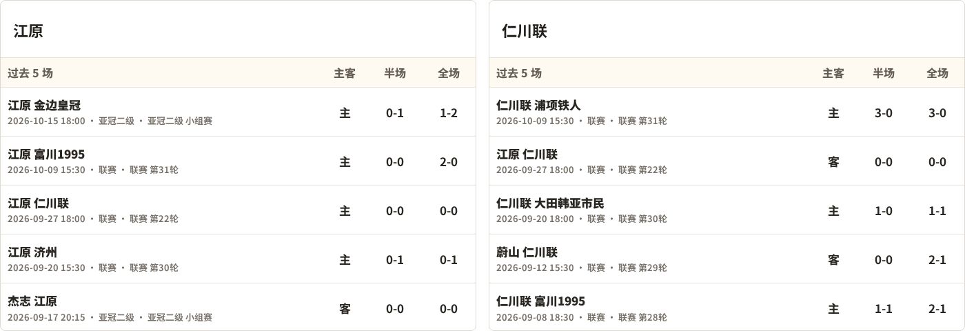 江原对阵仁川联最近5场半全场比分