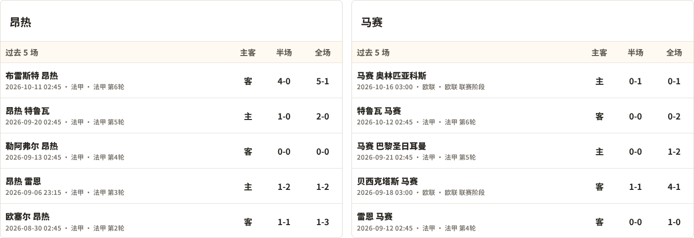 昂热对阵马赛最近5场半全场比分