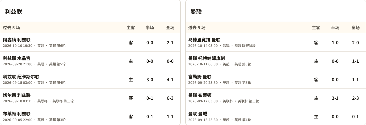 利兹联对阵曼联最近5场半全场比分