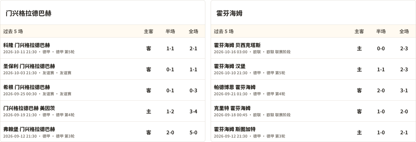门兴格拉德巴赫对阵霍芬海姆最近5场半全场比分