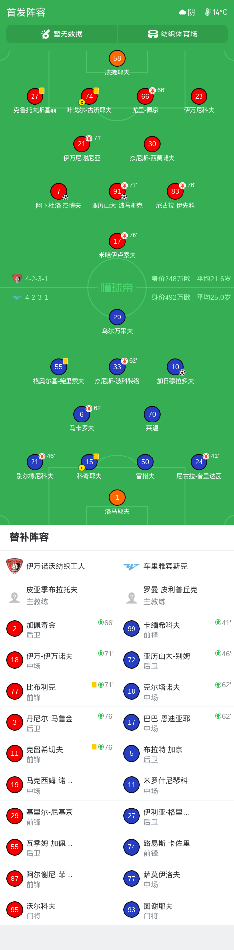 伊万诺沃
