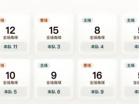 今日K联赛角球统计：金泉尚武场均4.6角球，浦项铁人4个