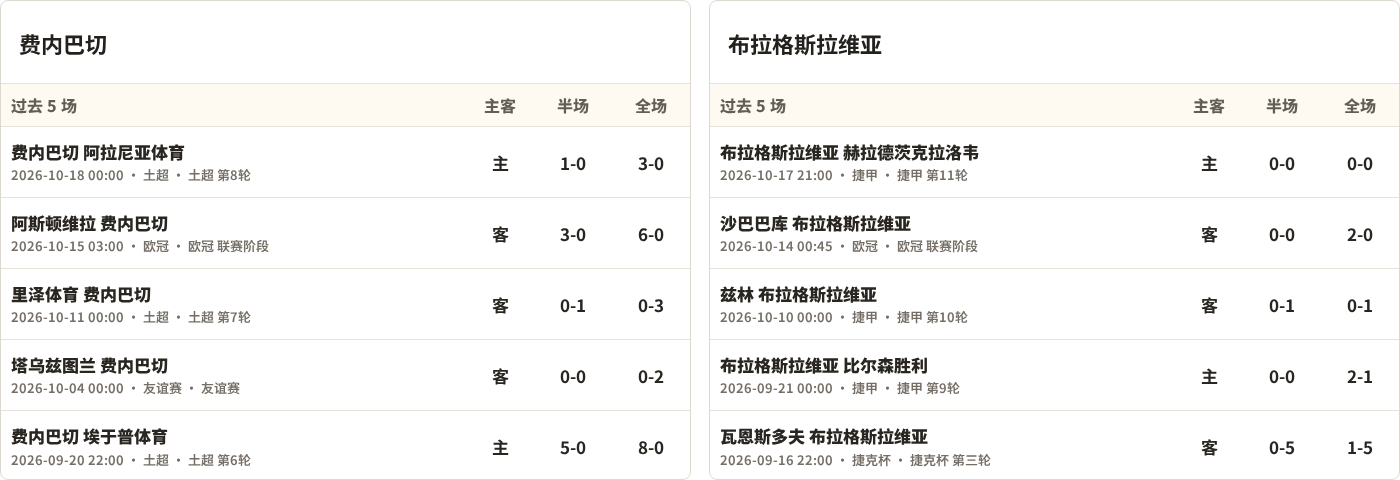 费内巴切对阵布拉格斯拉维亚最近5场半全场比分