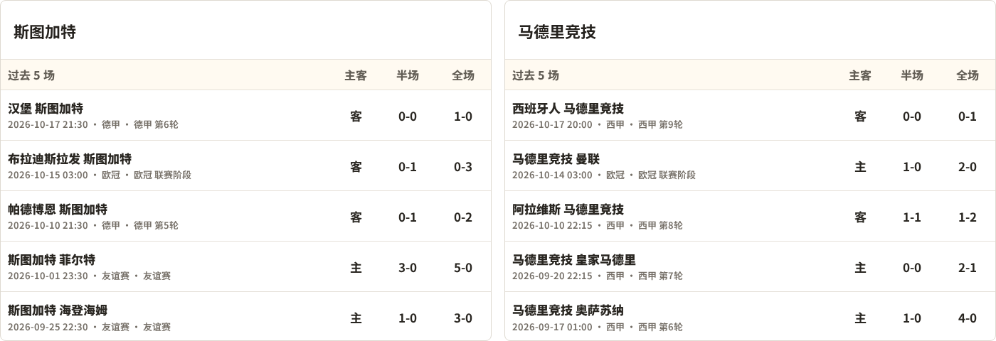斯图加特对阵马德里竞技最近5场半全场比分