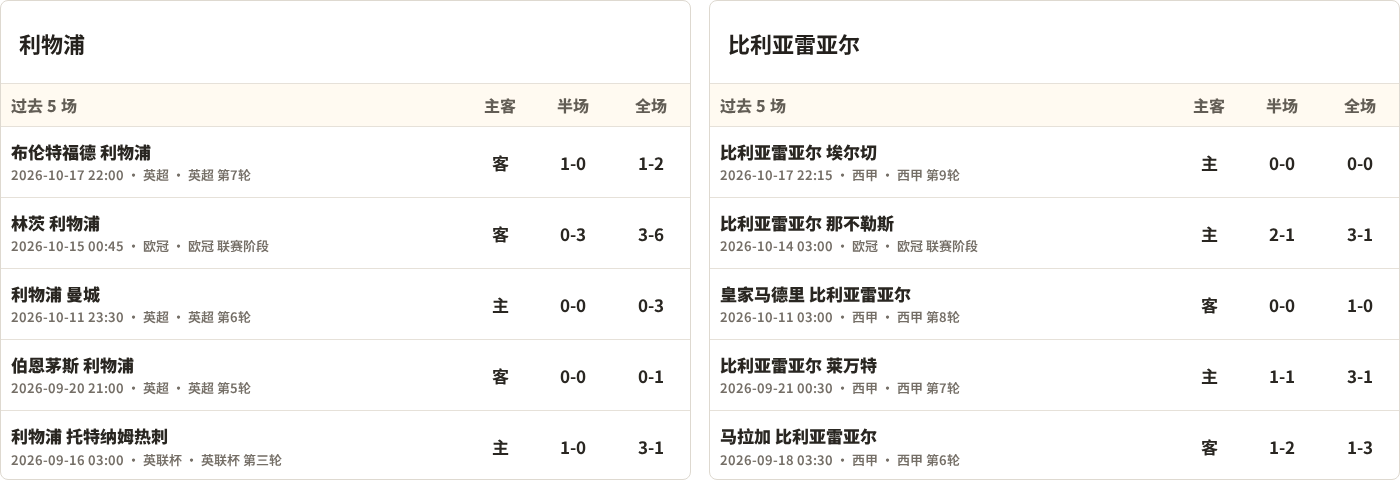 利物浦对阵比利亚雷亚尔最近5场半全场比分