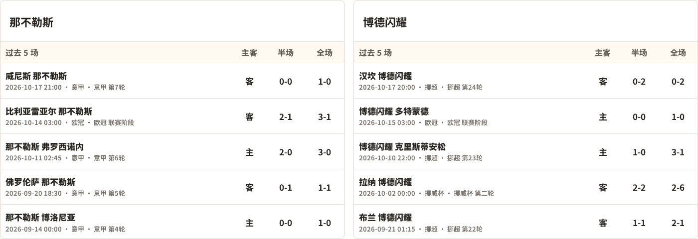 那不勒斯对阵博德闪耀最近5场半全场比分