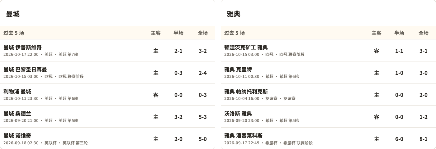 曼城对阵雅典AEK最近5场半全场比分