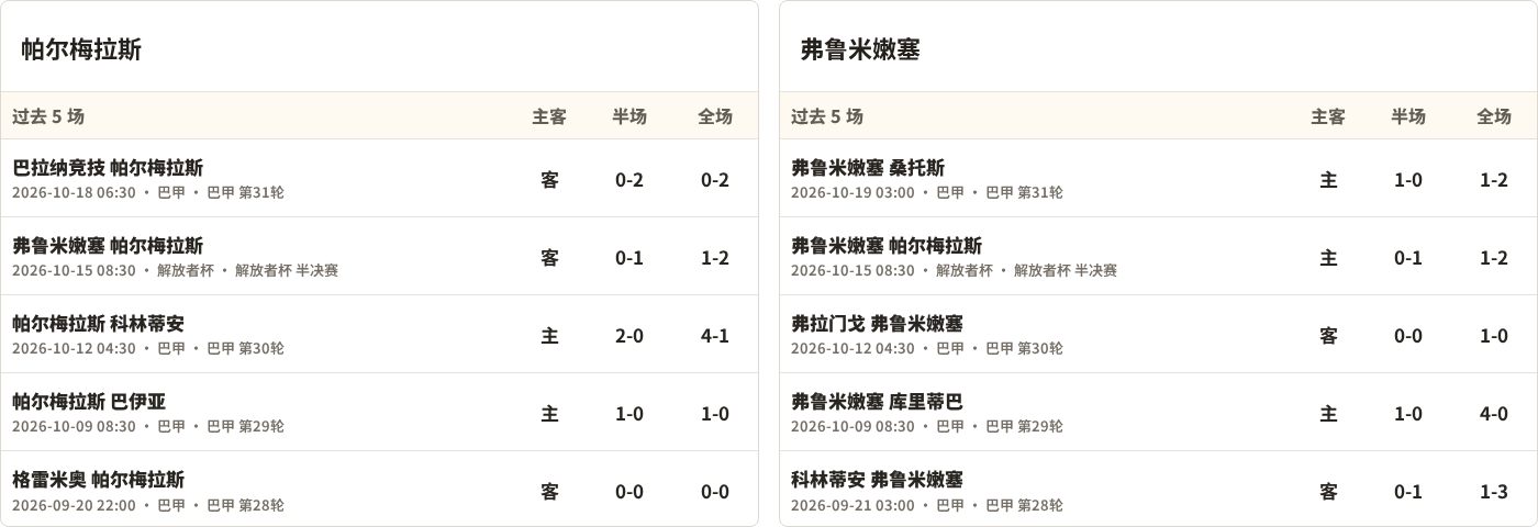 帕尔梅拉斯对阵弗鲁米嫩塞最近5场半全场比分
