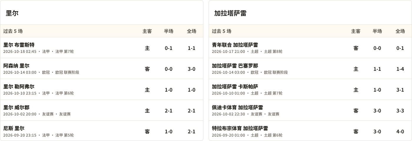 里尔对阵加拉塔萨雷最近5场半全场比分