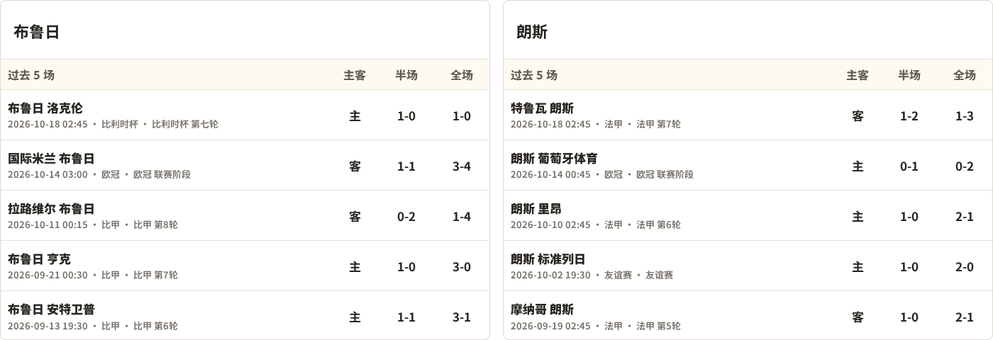 布鲁日对阵朗斯最近5场半全场比分