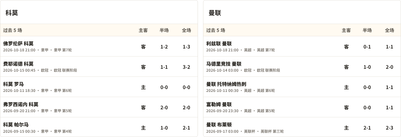 科莫对阵曼联最近5场半全场比分