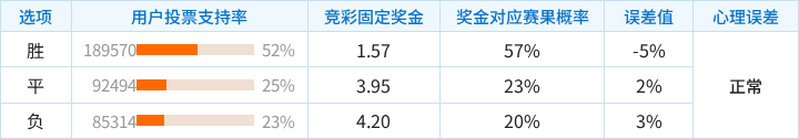 FC东京对阵柏太阳神竞彩支持率数据表