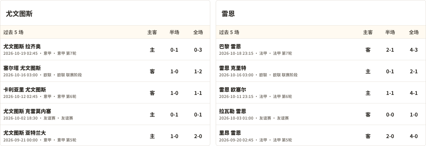尤文图斯对阵雷恩最近5场半全场比分