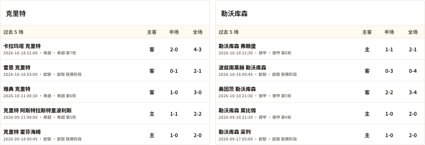 OFI克里特对阵勒沃库森最近5场半全场比分